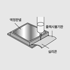 액정판넬과 플랙기블 기판의 접착