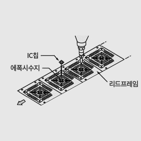 수지재료에 의한 Tatting /적하